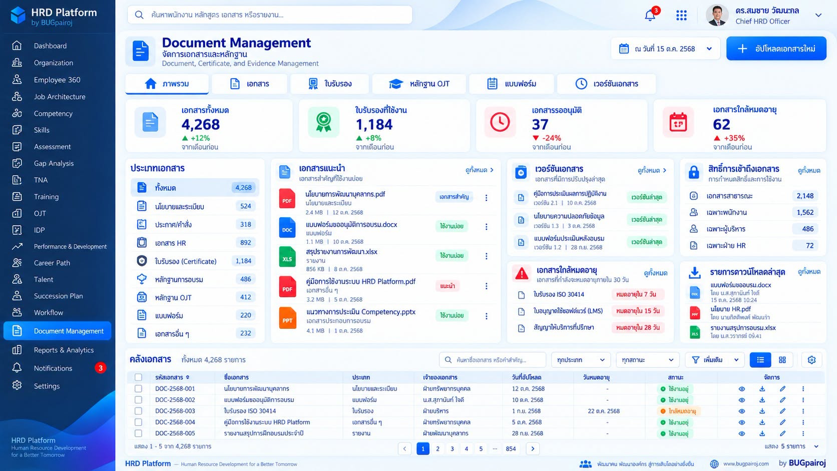 2. คลังเอกสารและใบรับรอง (Document Management)